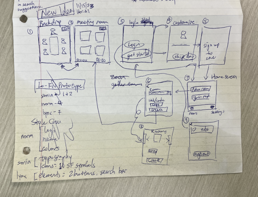 Early Grail brainstorming sketch with screen flow notes