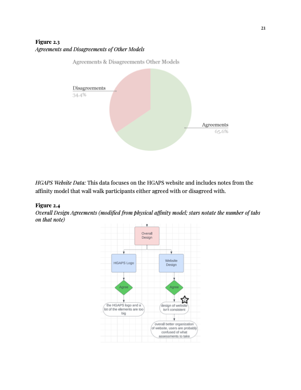 HGAPS website data affinity model notes from the final specification