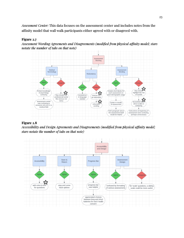 HGAPS Assessment Center wording and accessibility affinity model notes
