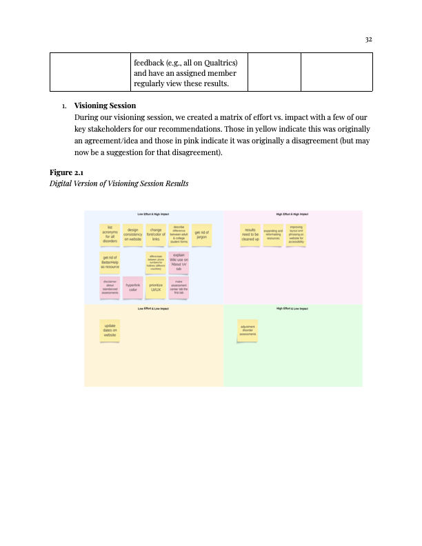 HGAPS visioning session effort versus impact matrix